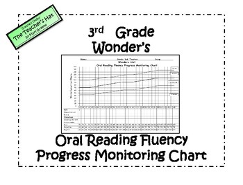 Reading Progress Monitoring Chart