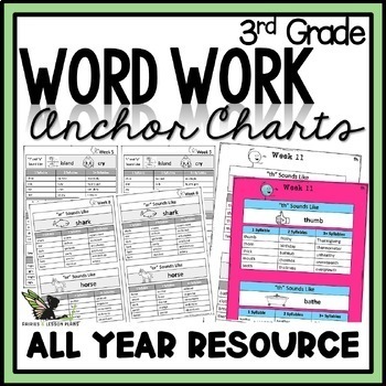 Preview of 3rd Grade Word Work Anchor Charts