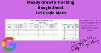 Preview of 3rd Grade iReady Math Growth Tracking Google Sheet