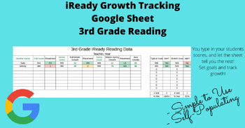 Preview of 3rd Grade iReady Reading Growth Tracking Google Sheet
