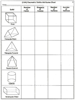 3rd grade geometry attributes worksheets by wilbert mitchell tpt