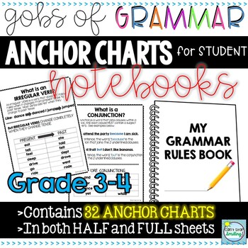 Grammar Mini Anchor Charts