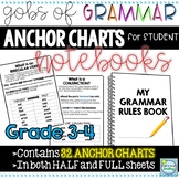 3rd and 4th Grade Grammar Anchor Charts Half and Full Sheets