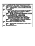 3rd grade Common Core Marzano Proficiency Scales