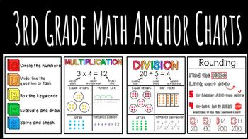 Preview of 3rd grade Common Core Math Anchor Charts