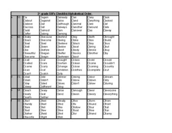 Preview of 3rd grade H.F.W._Excel Spreadsheet_500_Checklist