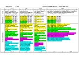 3rd grade LAFS ELA curriculum maps