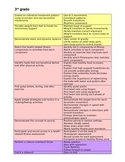 3rd grade Physical Education Standards and Rubrics