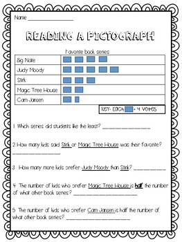 3rd grade graphing practice by Jill Vitagliano | TpT