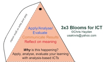 Preview of 3x3 Blooms Technology Pyramid
