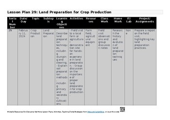 Preview of 4.1 Land preparation Editable Lesson Plans for Agriculture - 5038 Thematic Lesso