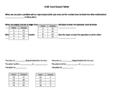 Input Output Tables Worksheet Teaching Resources ...