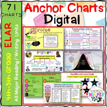 Preview of 4-5th gr. 71 Anchor Charts | AllYear Read/ Write ELA | Print & Digital Google™