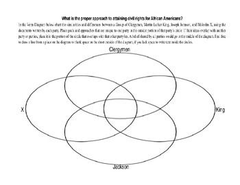 Preview of 4 Approaches to Civil Rights, King, Malcolm X, Jackson, Clergy Venn Diagram DBQ