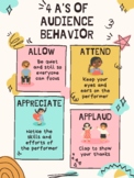 4 A's of Audience behavior