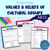 4.B.1.2 4th Grade NC Social Studies Values & Beliefs of Va