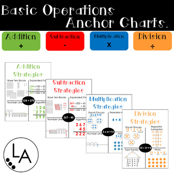 Basic operations anchor chart