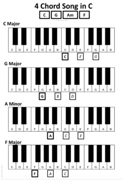 Preview of 4 Chord Song - Keyboard Chords