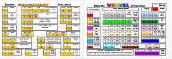 Preview of 4 - Consonants and Vowels, advanced, no illustrations