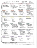 4 DAY World History Pacing Guide YAG - Honors/GT/Fast Paced