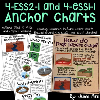 Preview of 4.ESS2.1 and 4.ESS1.1 Interactive Anchor Charts - Growing