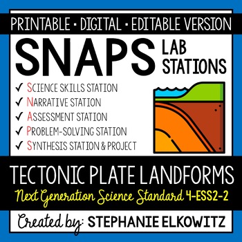 Preview of 4-ESS2-2 Tectonic Plate Boundary Landforms Lab | Printable, Digital & Editable