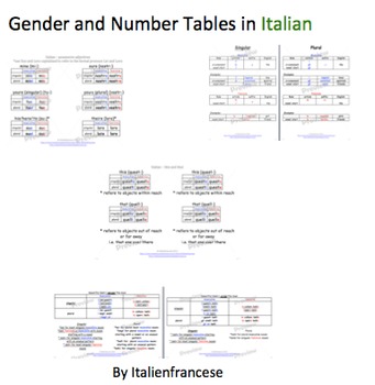 Preview of 4 Grammar Tables Colour Coded Bundle in Italian with updates for life