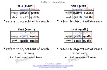 an Italian table. – q is for quandie
