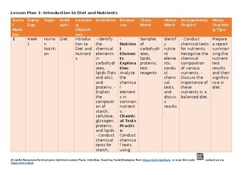 Preview of 4 Human nutrition Science - Combined CAIE O Level 5129 & IGCSE 0653 Lesson Plans