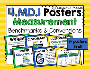 Preview of 4.MD.1 Poster Set: Measurement {Customary & Metric}