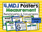 4.MD.1 Poster Set: Measurement {Customary & Metric}