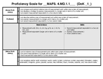 Preview of 4.MD Proficiency Scales