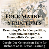4 Market Structures: Monopoly, Oligopoly, Perfect & Monopo