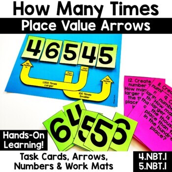 Preview of Comparing Place Value of Multi-Digit Numbers - Decimals 4.NBT.1 5.NBT.1 Hands On