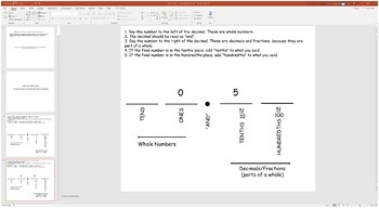 Preview of 4.NF.6 PowerPoint Common Core Math Lessons