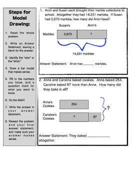 4 Operations Bar Model Student Activity Book Bundle: Intro for 3rd-6th