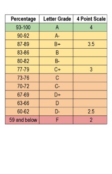 4 Point Grading Scale Posters by Carrie Klitzke | TpT