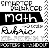 4-Point Math Rubric (aligned to SBAC)