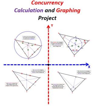 Preview of 4 Points of Concurrency Triangle Calculation and Graphing Project