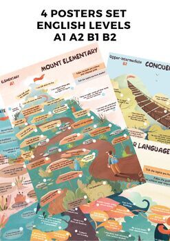 Preview of 4 Classroom Posters Set / English Levels A1, A2, A3, A4