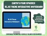 4. RL.02 Earth's Four Spheres Theme Interactive Whiteboard