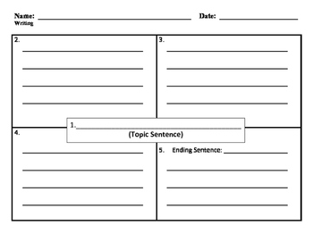 Template for 4-Square Writing}  Writing worksheets, Teaching writing,  Writing interventions