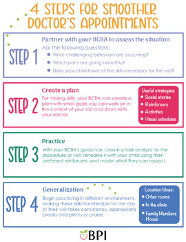 Preview of 4 Steps for Smoother Doctor Appointments - With the Help of ABA