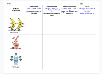 Preview of 4 Tenses ESL/ENL/EFL Daily Practice- Past, Present, Continuous, and Future