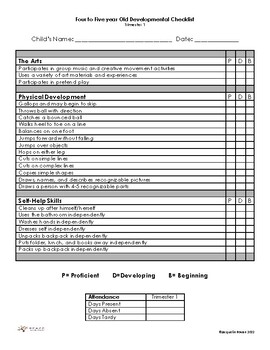 Developmental Milestones: 4 to 5 Year Olds (Preschool