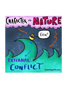 Preview of 4 Types of Conflict Printable Color Posters (PDF)