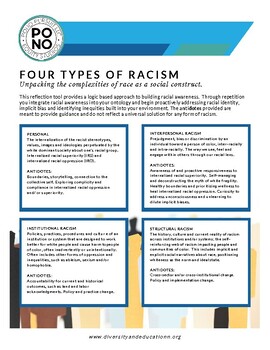 Preview of 4 Types of Racism