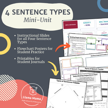 Preview of 4 Types of Sentences Mini-Unit
