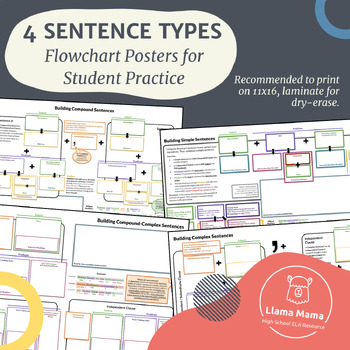 Preview of 4 Types of Sentences Mini-Unit Flowchart Posters