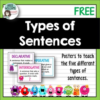 Preview of Types of Sentences Posters - FREE